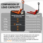 Manual Pallet Trucks - 图片 4